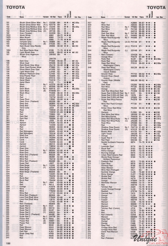 1971 - 1994 Toyota Paint Charts Autocolor 3